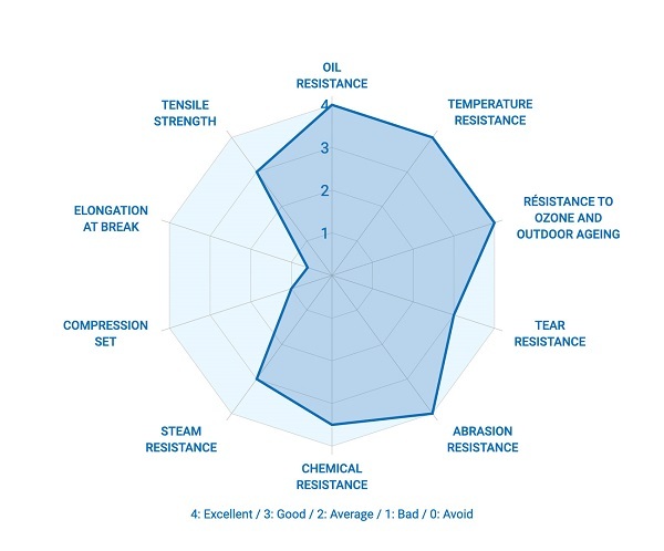 Infographie PEEK_EN