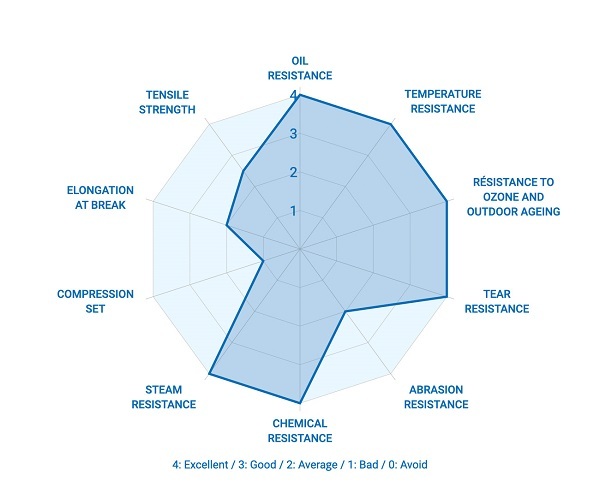 Infographie PTFE_EN